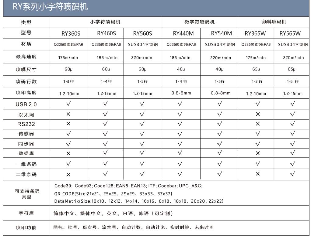 MG电玩小字符喷码机RQ560S.jpg